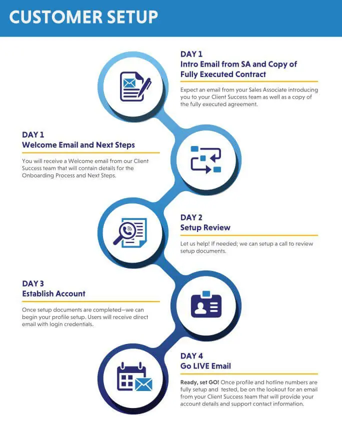 Roadmap for Fast Case Management & Hotline Setup